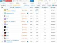 安徽杰盼电子商务有限公司